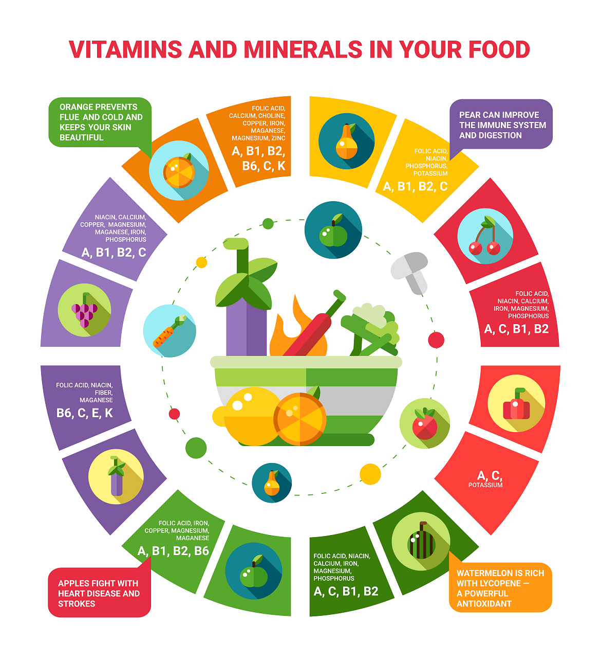 Nutritional infographic on fresh fruits and vegetables